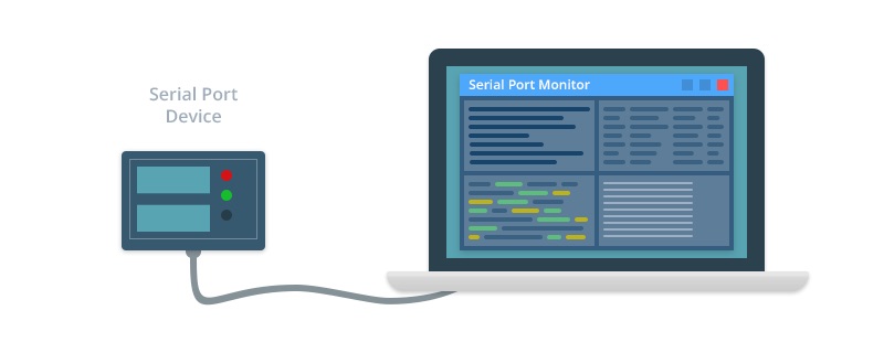 Serial Port Debugging-Software