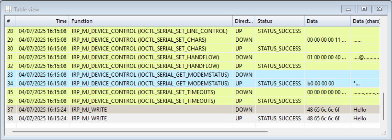 RS232 Analyzer - Table View